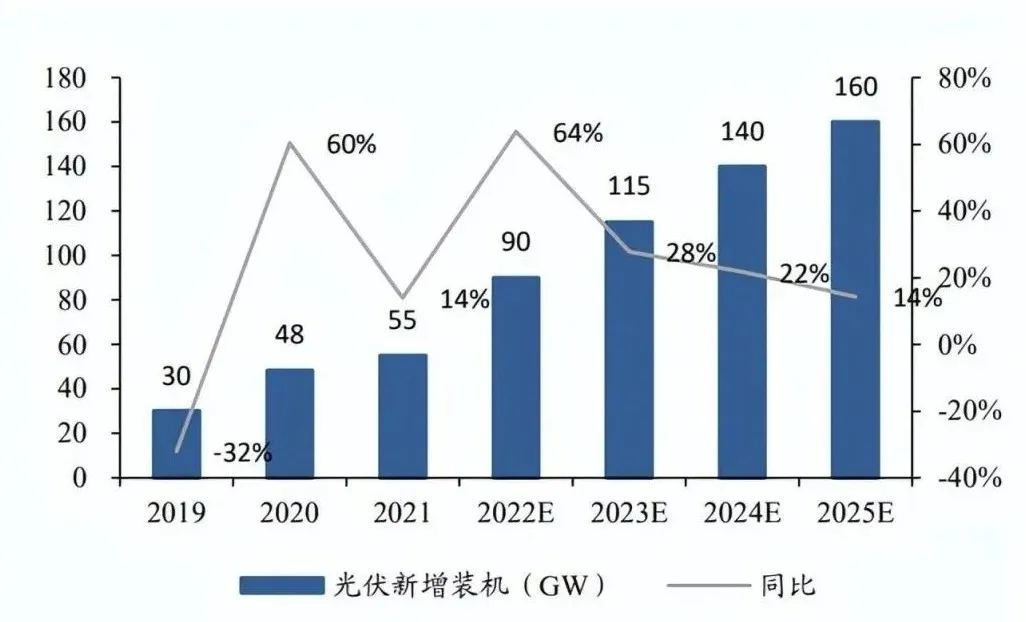 「户用储能」市场潜力不成估计？测试阶段不成或缺！