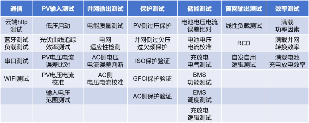 「户用储能」市场潜力不成估计？测试阶段不成或缺！